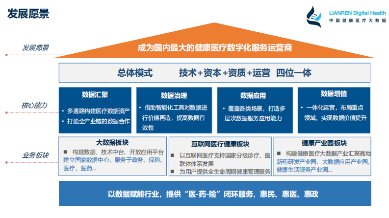周乃宝：互联网医疗助力医疗综合绩效考核效能提升.pdf 第5页