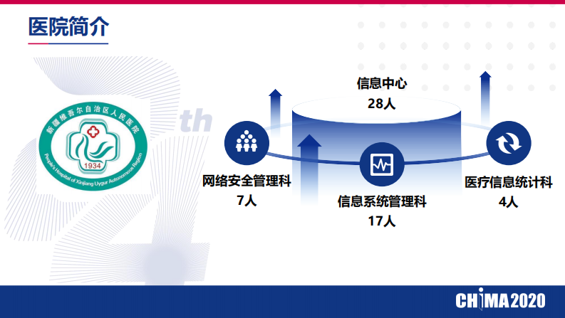 彭建明：新疆自治区人民医院私有云和公有云应用经验分享.pdf 第5页