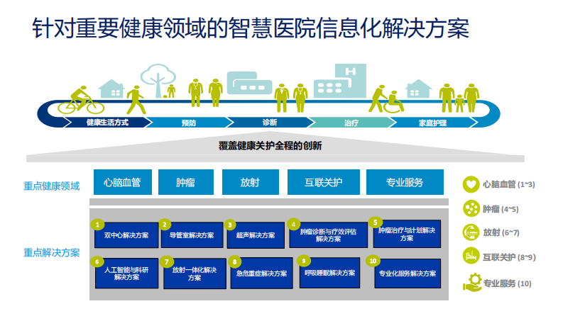 潘艺琼：智慧医疗 与影同行——飞利浦健康科技转型之路.pdf 第3页