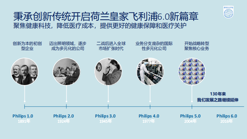 潘艺琼：智慧医疗 与影同行——飞利浦健康科技转型之路.pdf 第2页