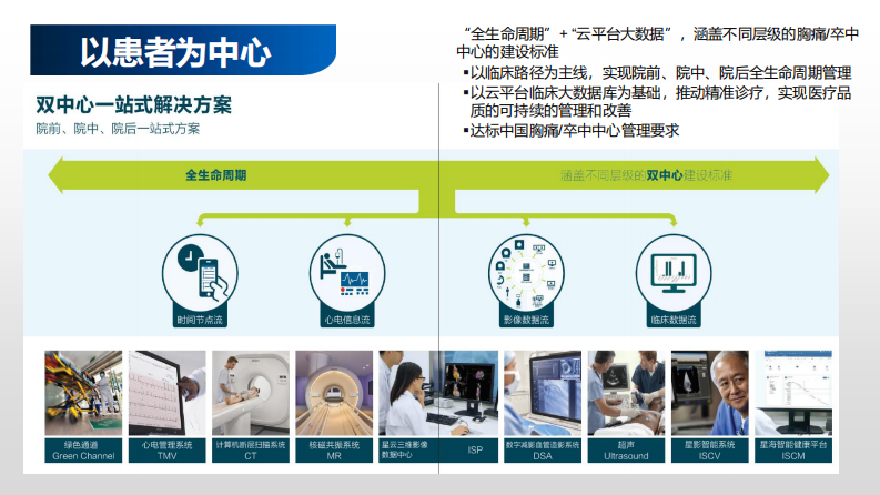 潘艺琼：智慧医疗 与影同行——飞利浦健康科技转型之路.pdf 第5页