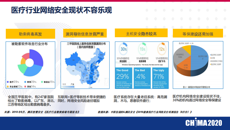 王志勇：网络安全新形势下医院基础设施建设思考.pdf 第4页