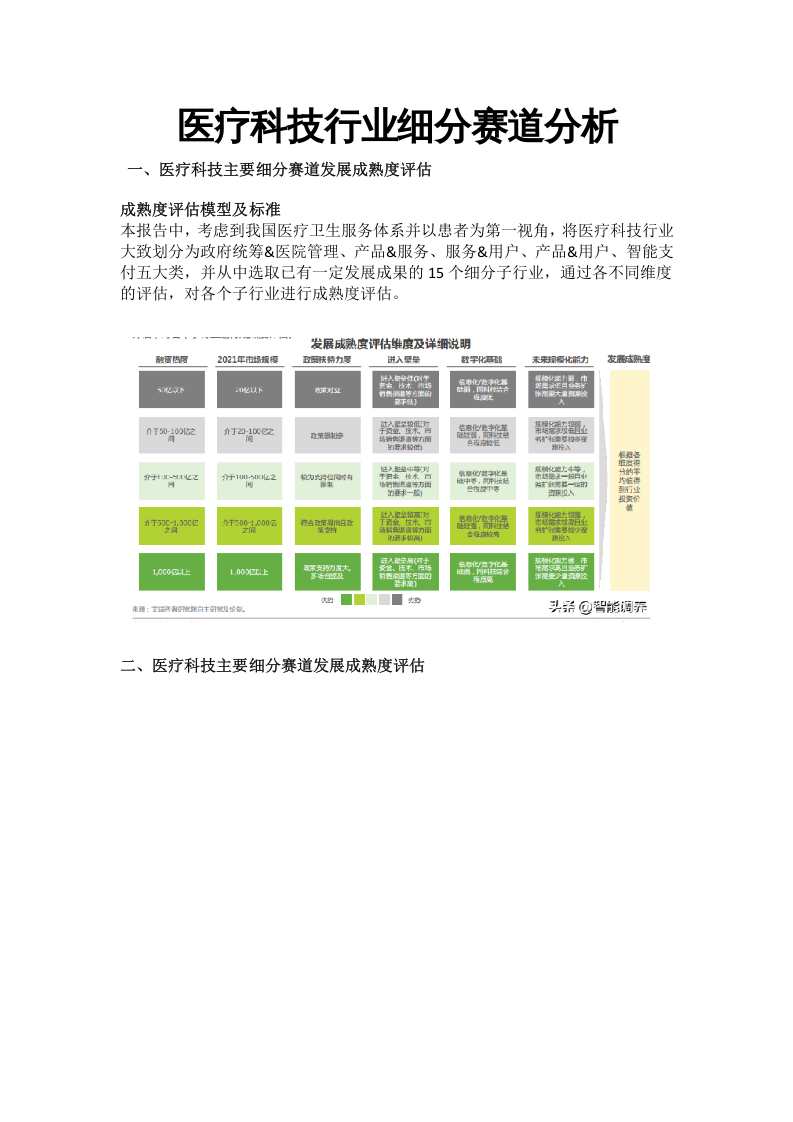 医疗科技行业细分赛道分析.docx 第1页