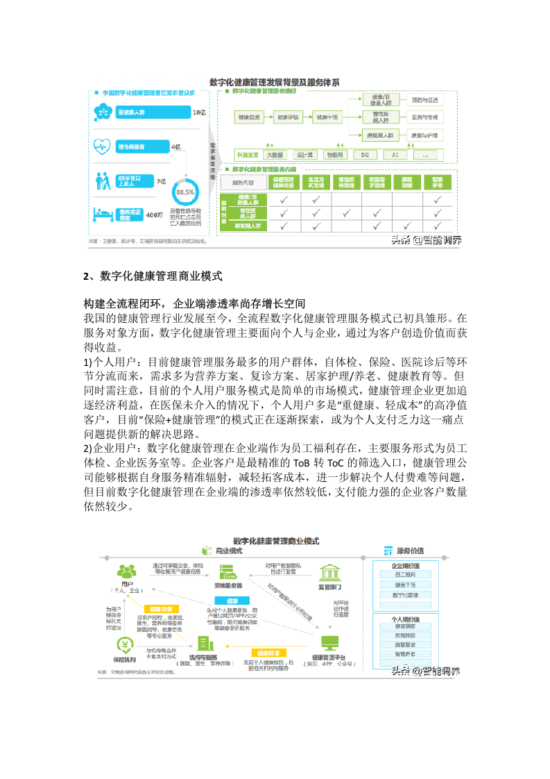 医疗科技行业细分赛道分析.docx 第3页