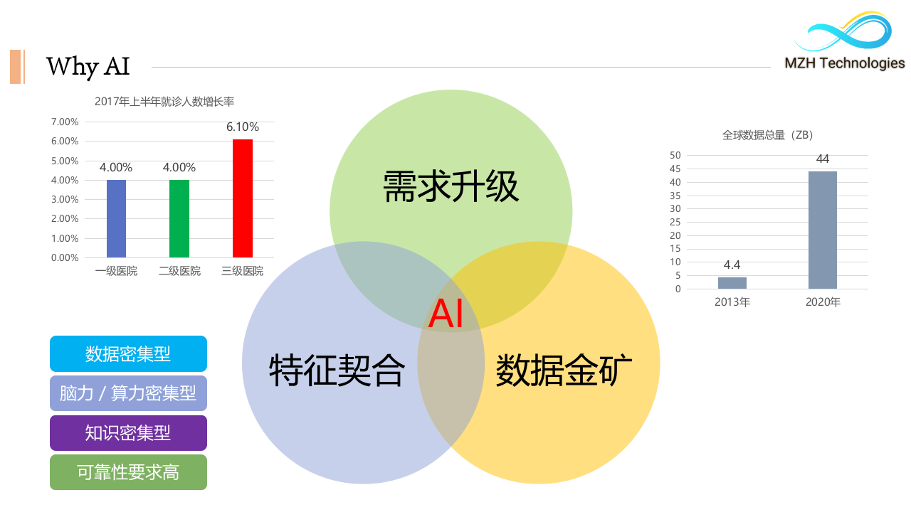 MZH数据开放平台.pptx 第5页