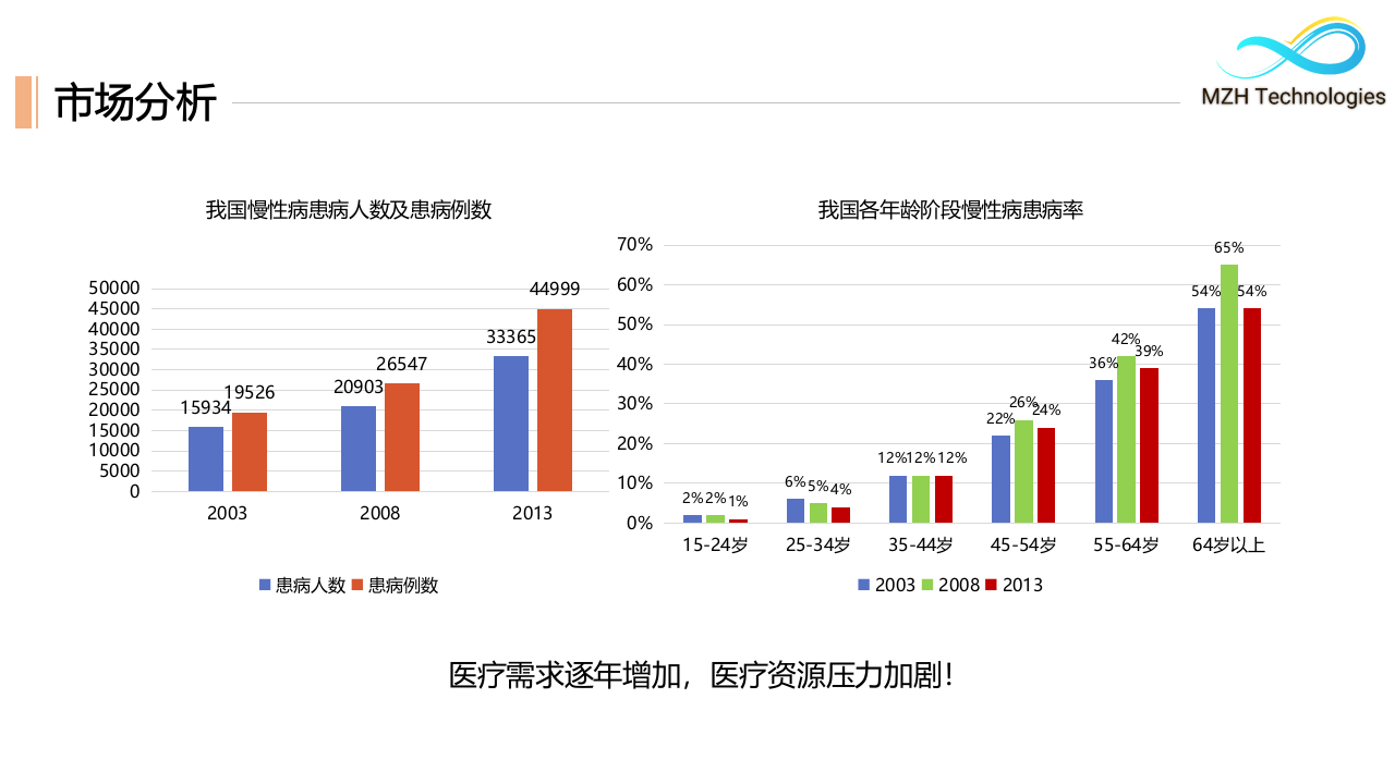 MZH数据开放平台.pptx 第3页