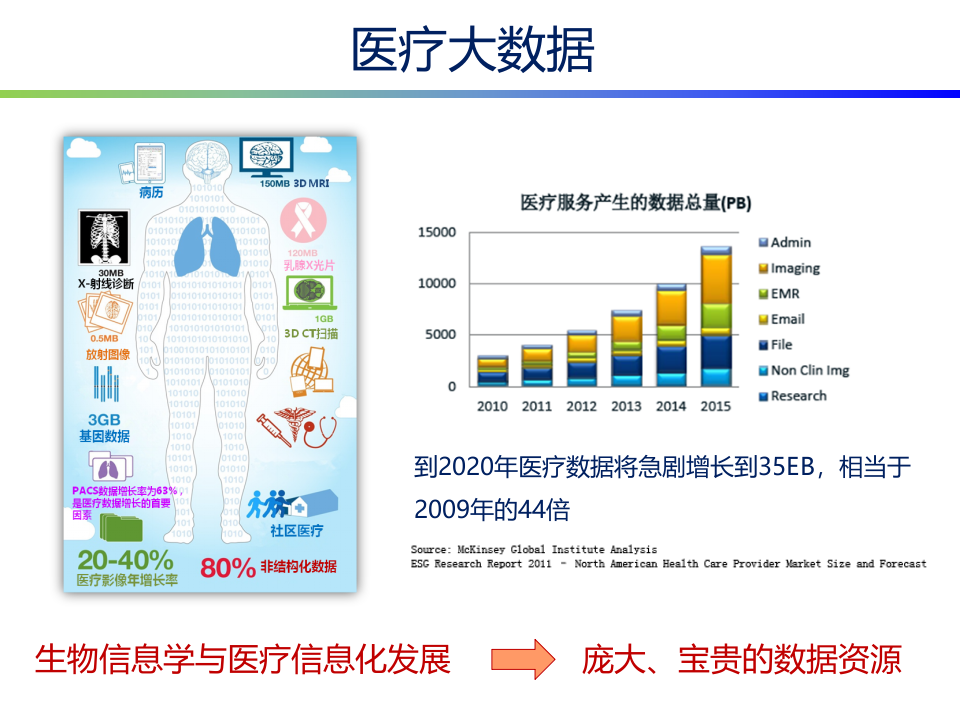 openEHR与医疗大数据.pptx 第2页