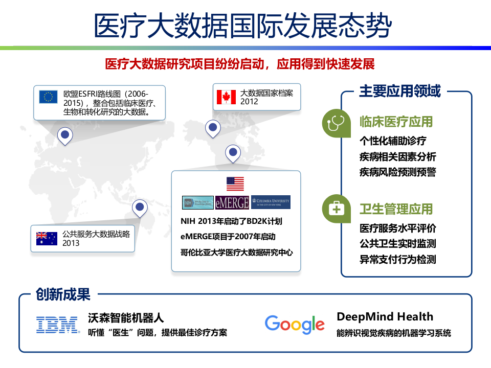 openEHR与医疗大数据.pptx 第3页