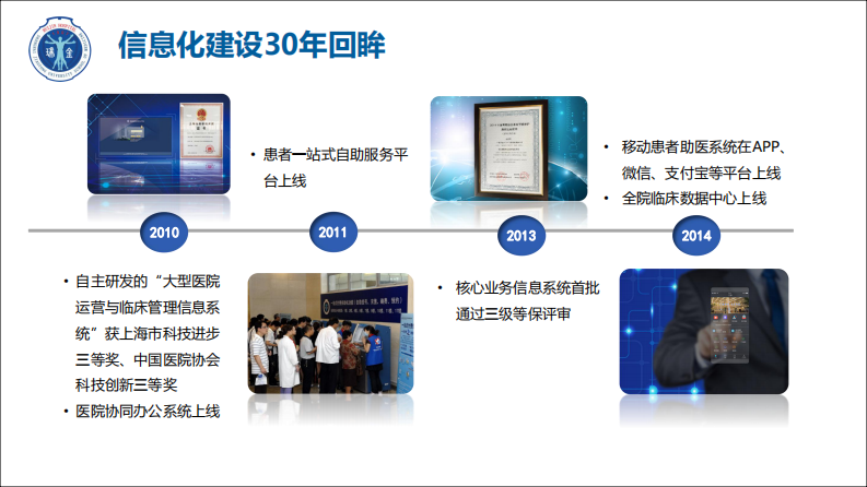 瑞金医院信息化团队建设探索（赵艳）.pdf 第5页