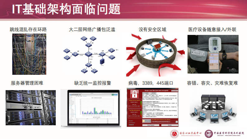 医院IT基础架构的建设与维护（韩作为）.pdf 第4页