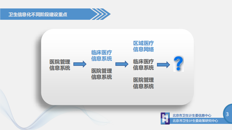 面向大众的医疗健康信息服务-琚文胜.pdf 第3页