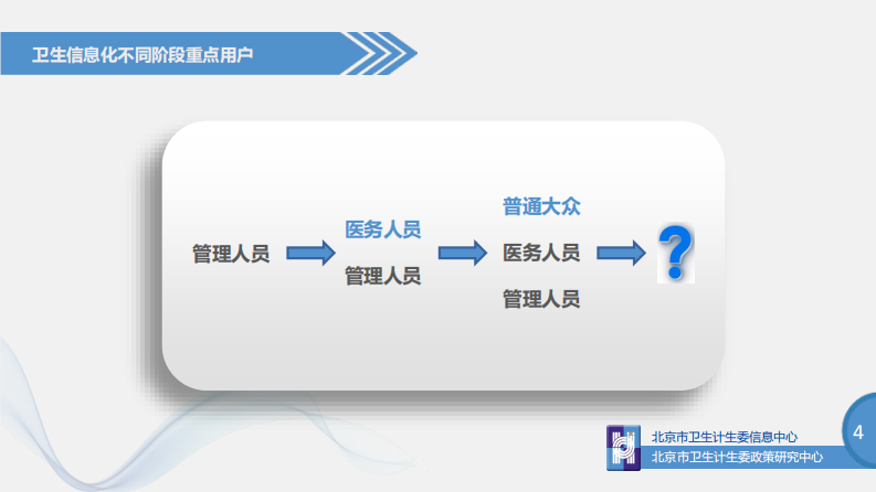 面向大众的医疗健康信息服务-琚文胜.pdf 第4页