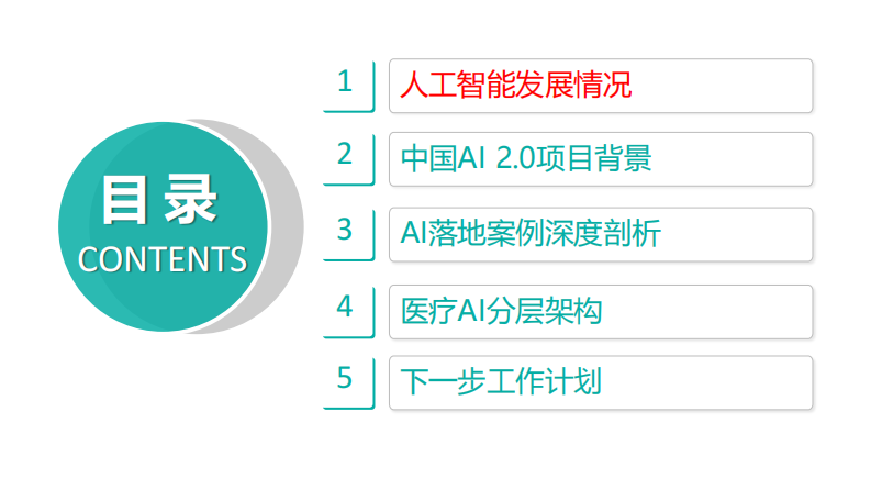 树兰医疗人工智能应用发展之路-居斌.pdf 第5页