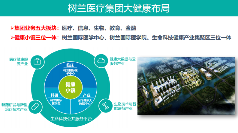 树兰医疗人工智能应用发展之路-居斌.pdf 第4页