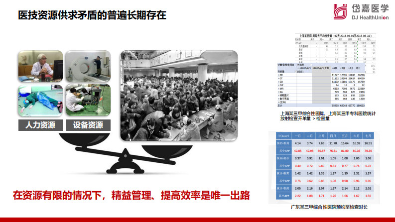 傅海-全院级医技预约信息化的效果与实践v01.pptx.pdf 第3页