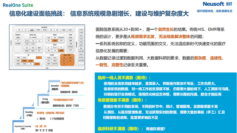 梁俊泽-信息化助力新时期医院运管一体化体系建设.pdf 第5页
