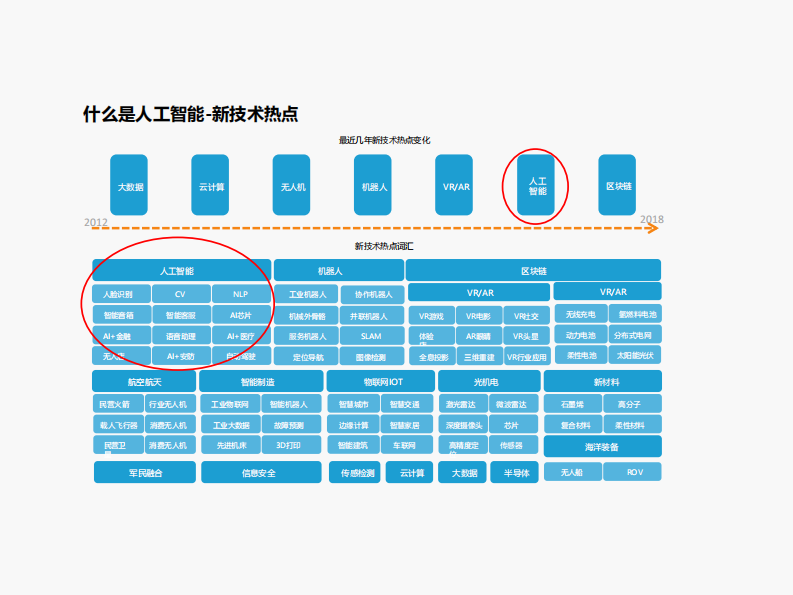 宋博强-医学人工智能原理及实践.pdf 第5页