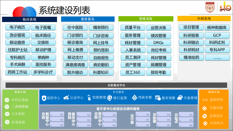 基于医疗单元的信息重构和整合（黄虹）.pdf 第4页