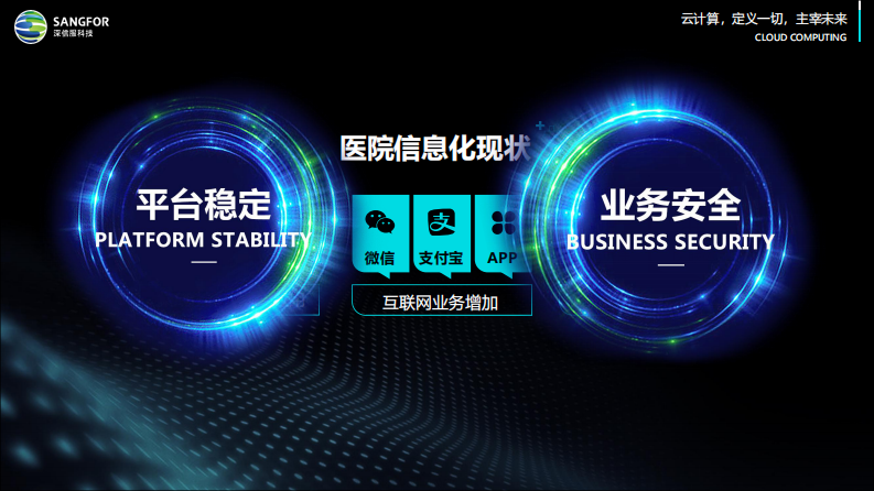 全云时代 医院信息化面临的未知挑战（芦鑫）.pdf 第4页