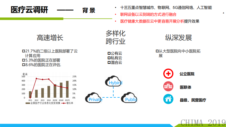 包国峰：医疗云模式的研究.pdf 第4页