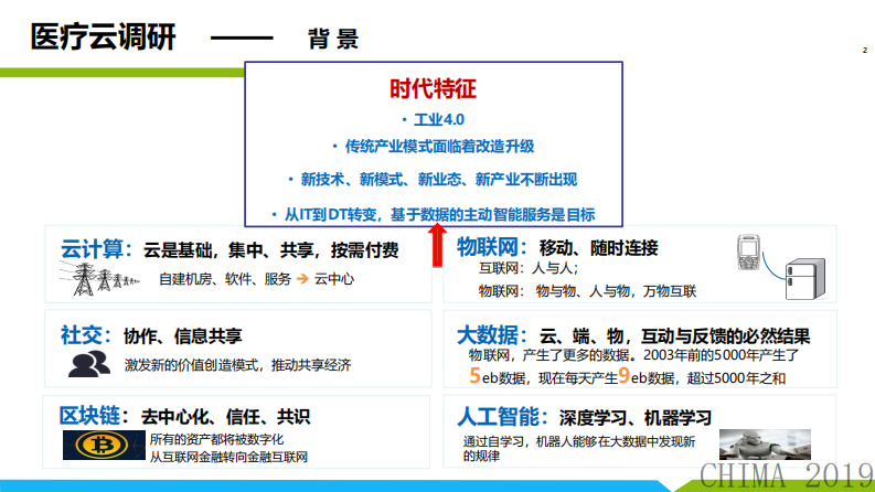 包国峰：医疗云模式的研究.pdf 第2页