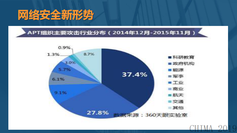 毕马宁 ：等保2.0时代的管理策略和技术要求.pdf 第4页