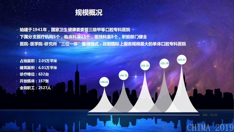 曹战强：口腔专科特色电子病历建设体会.pdf 第4页