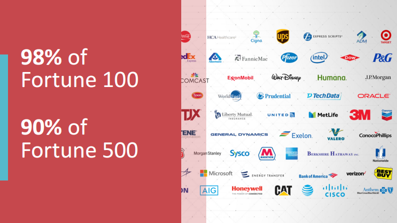 陈林：多云数据服务平台，为医疗信息系统保驾护航.pdf 第4页