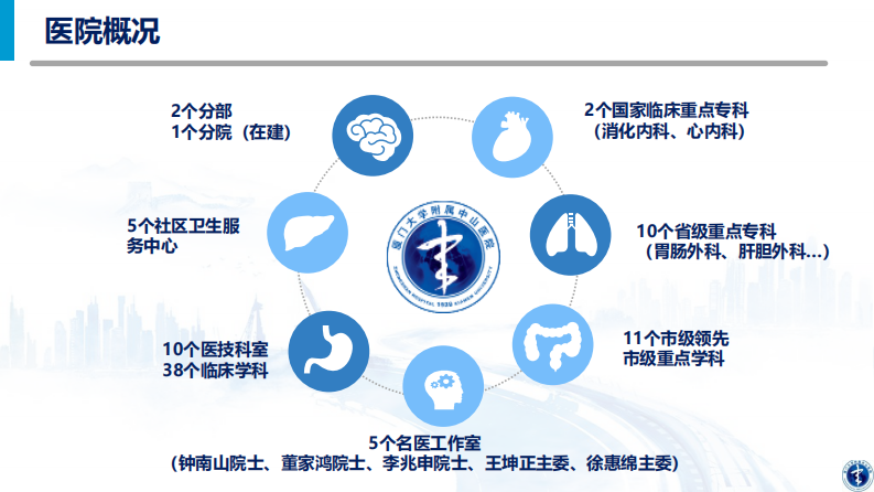 段智文：基于电子健康卡的智慧医院实践.pdf 第5页