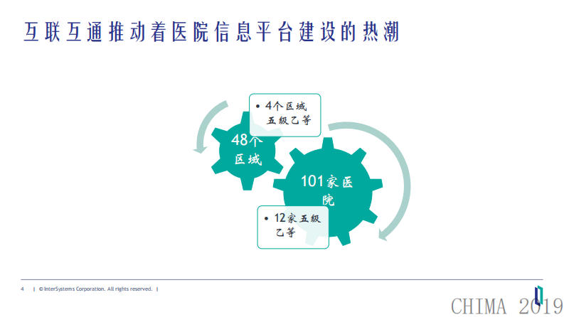范益辉：基于API的医疗健康数据应用开发.pdf 第4页