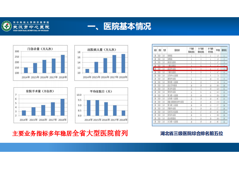 冯革奇：基于未来医院的住院无人值守流程再造实践.pdf 第5页