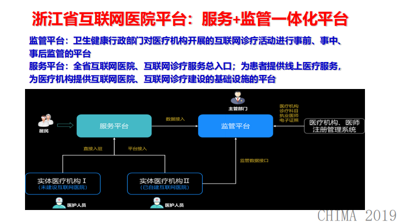付铁红：浙江省互联网医院平台介绍.pdf 第5页
