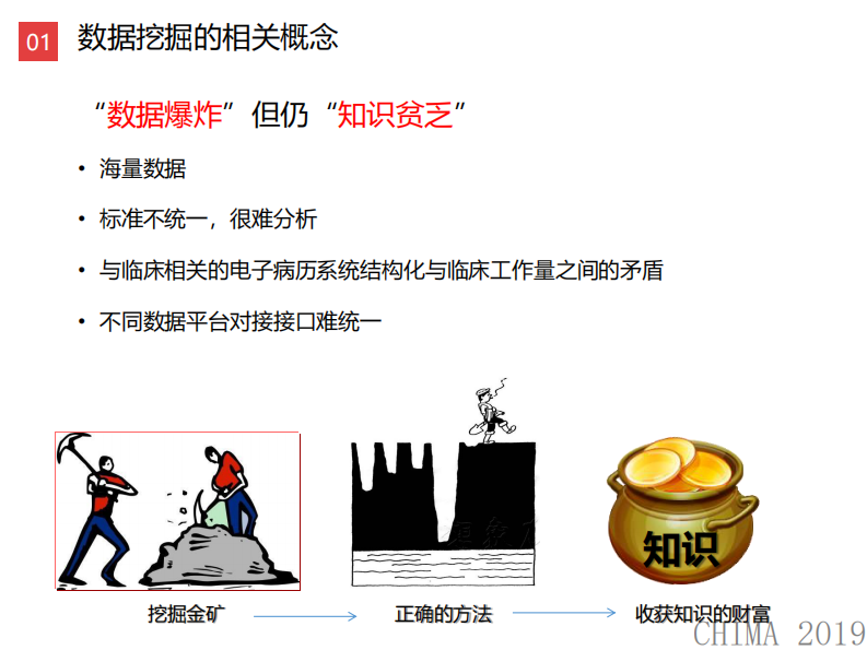 高颖：临床数据挖掘在优化中医诊疗方案中的应用.pdf 第3页