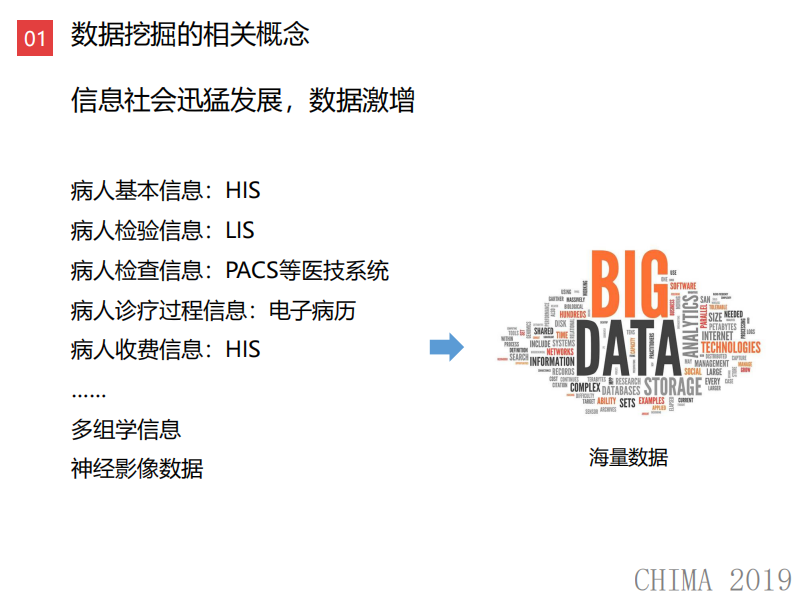 高颖：临床数据挖掘在优化中医诊疗方案中的应用.pdf 第2页