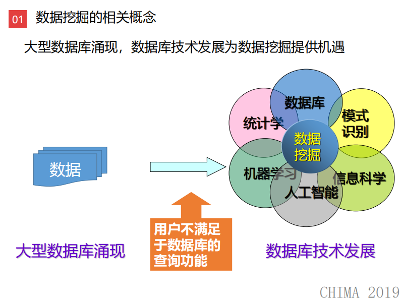 高颖：临床数据挖掘在优化中医诊疗方案中的应用.pdf 第5页