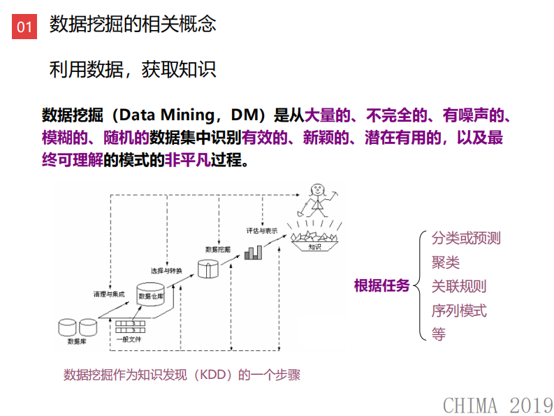 高颖：临床数据挖掘在优化中医诊疗方案中的应用.pdf 第4页