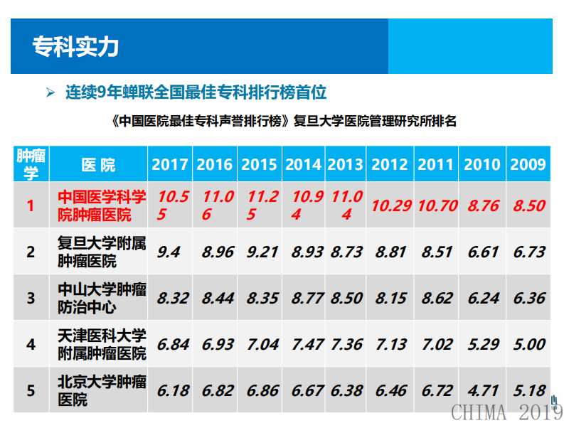 郭强：肿瘤防控和临床真实世界大数据研究.pdf 第5页