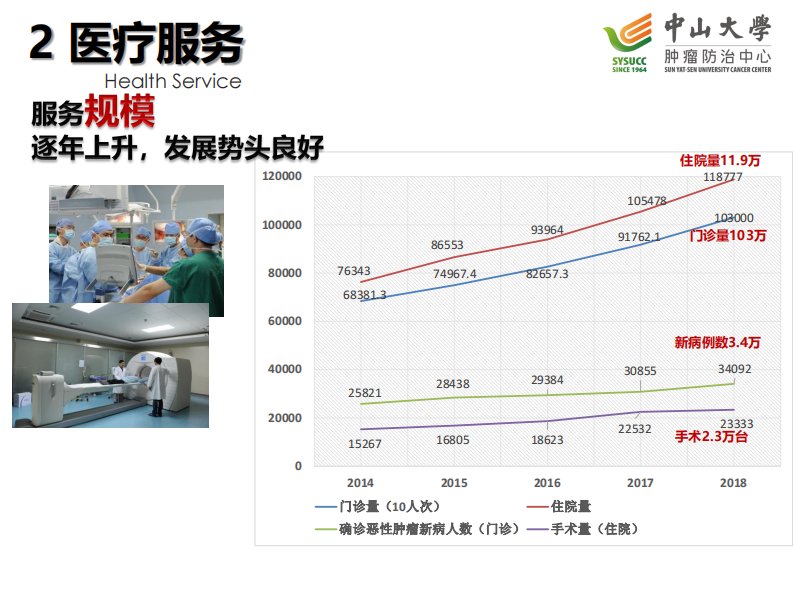 何彩升：智慧医技服务平台建设.pdf 第5页