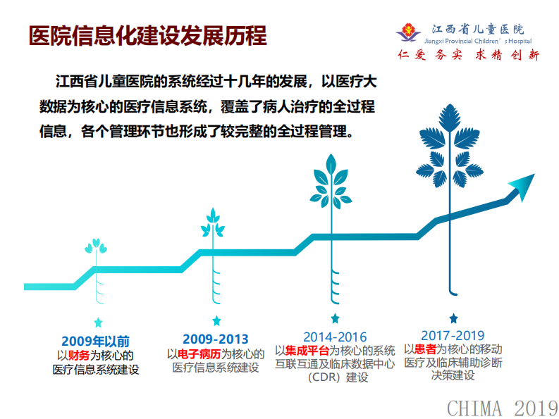 胡梅英：立足临床信息闭环的智慧护理工作实践与展望.pdf 第3页