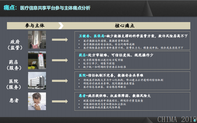 黄影：基于区块链的医疗信息共享平台.pdf 第4页