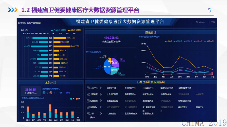 李其铿：全民健康信息“五大平台”及医院绩效考核省级平台介绍.pdf 第5页