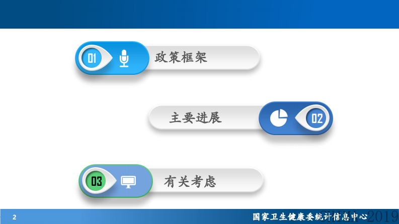 李岳峰 互联互通与卫生健康信息标准建设.pdf 第2页