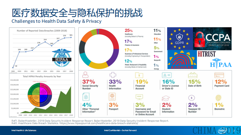 梁海奇：构建可信的医疗人工智能分析平台.pdf 第2页