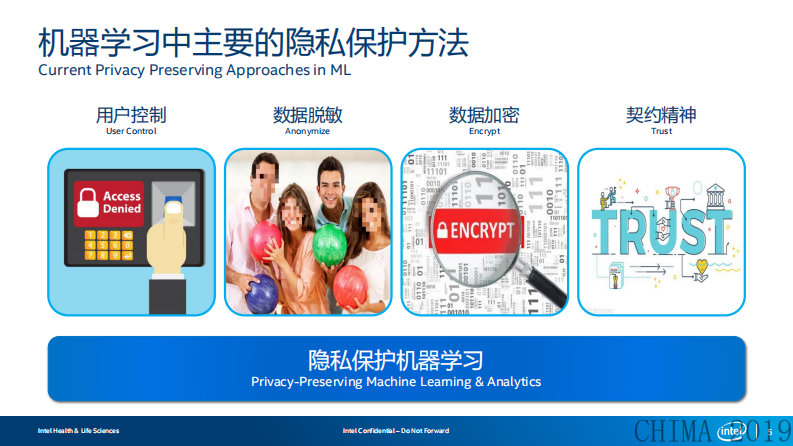 梁海奇：构建可信的医疗人工智能分析平台.pdf 第5页