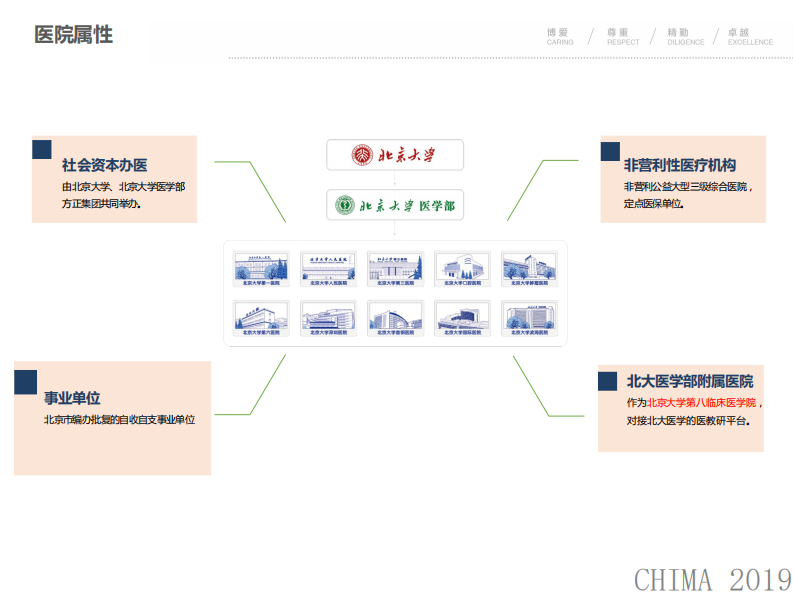 刘洋：信息化支撑下的精细化管理探索.pdf 第4页