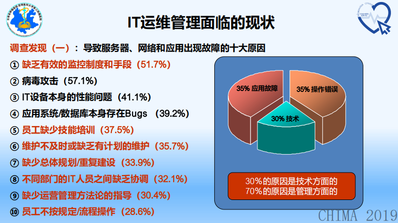 路健：从ITIL治理说起.pdf 第3页