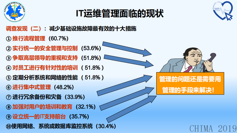 路健：从ITIL治理说起.pdf 第4页