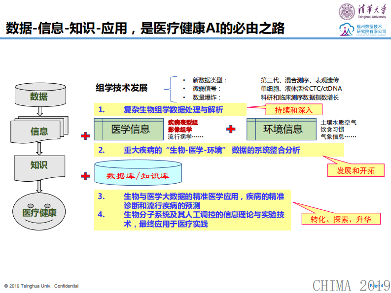 闾海荣：全栈人工智能技术及其在医疗中的融合应用.pdf 第4页