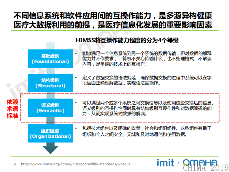 美兰：医学术语标准的发展.pdf 第4页