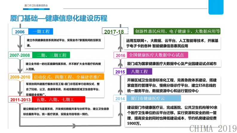 钱永跃：厦门市互联互通评审中的难点及体会.pdf 第5页